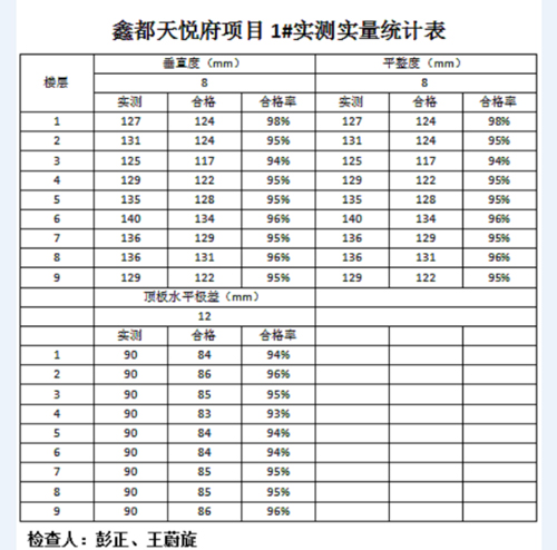 1593565213445164.jpg 2、實測實量數(shù)據.jpg